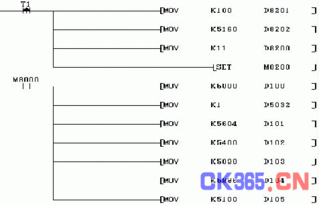 基于嵌入式PLC芯片組的多路模擬量PLC的軟件開發